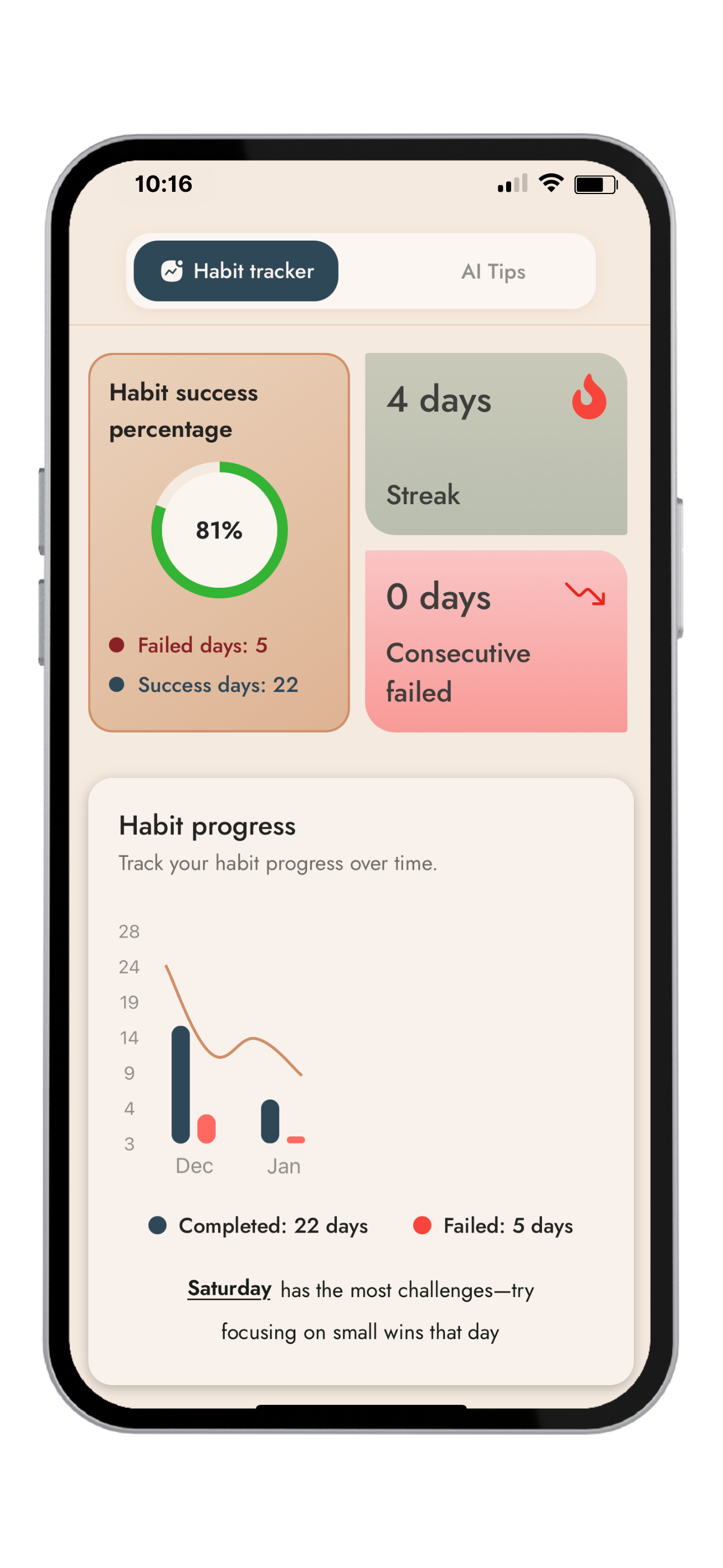Know Your Progress Instantly